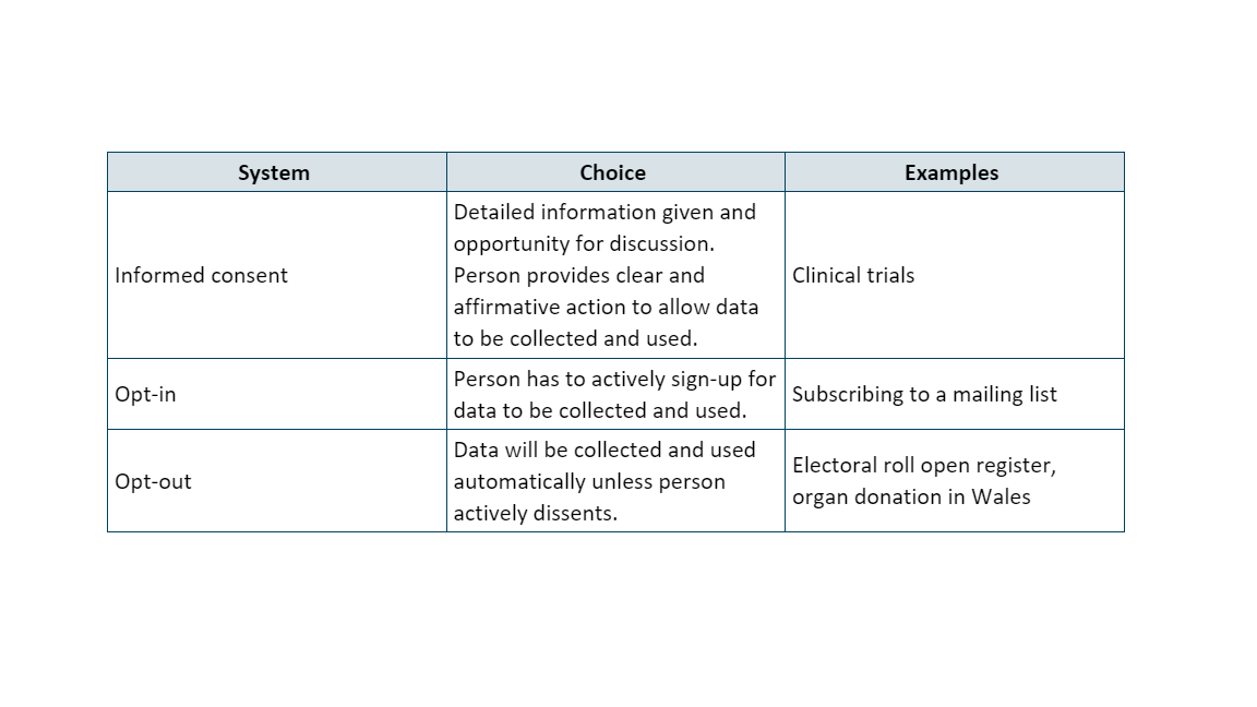 A table showing the different approaches to opt-outs and opt-ins