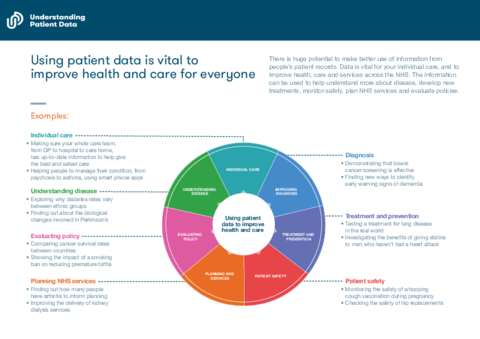 Why is it important to use patient data? | Understanding patient data